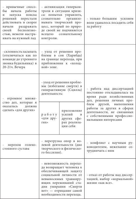 Танатотерапия. Практическое применение - i_004.png