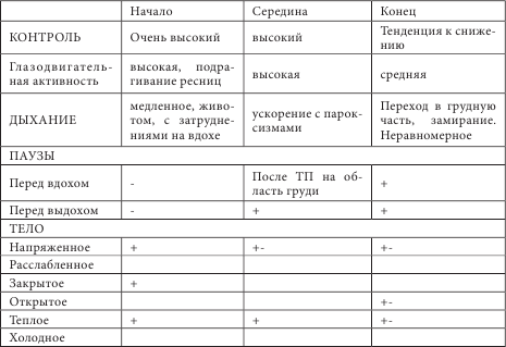 Танатотерапия. Практическое применение - i_010.png