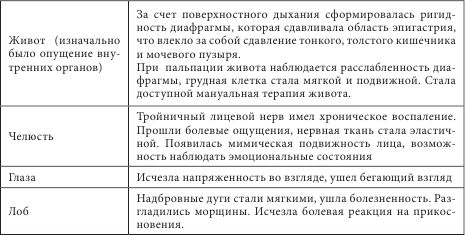 Танатотерапия. Практическое применение - i_017.png