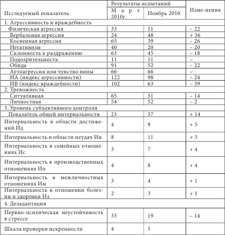 Танатотерапия. Практическое применение - i_022.png