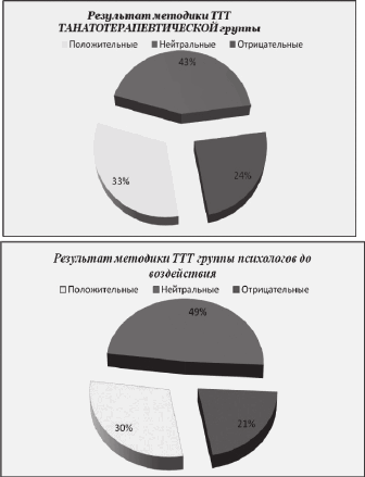 Танатотерапия. Практическое применение - i_023.png