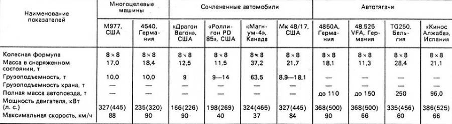 Техника и вооружение 1993 02 - pic_71.jpg