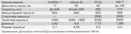 Техника и вооружение 2007 06 - pic_32.jpg