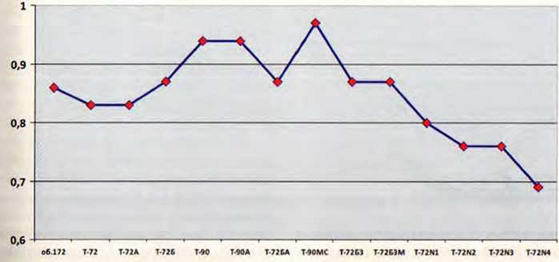 Техника и вооружение 2016 01 - img_57.jpg