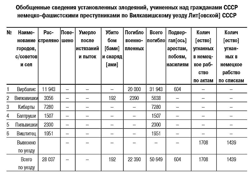 Трагедия Литвы: 1941-1944 годы - i_005.jpg