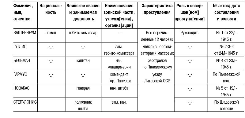Трагедия Литвы: 1941-1944 годы - i_006.jpg