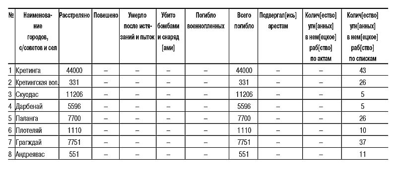 Трагедия Литвы: 1941-1944 годы - i_012.jpg