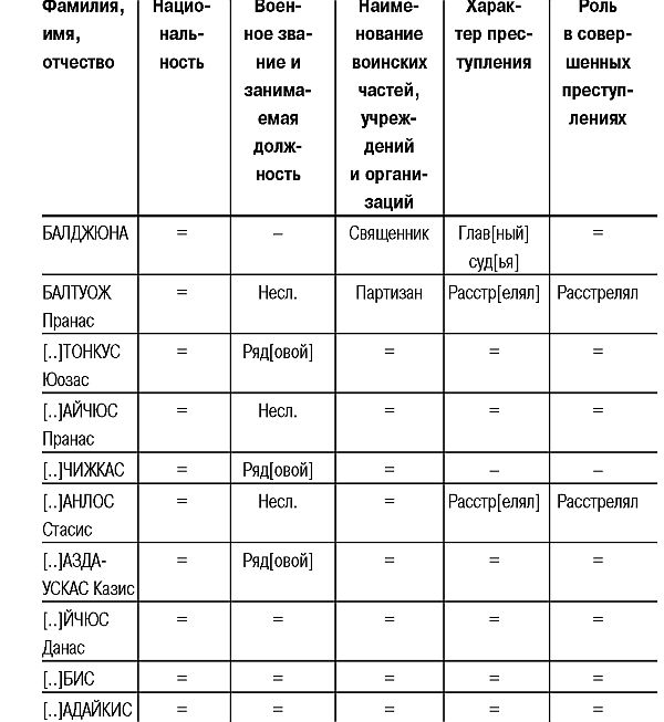 Трагедия Литвы: 1941-1944 годы - i_015.jpg