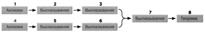 У интуиции есть своя логика. Гёдель. Теоремы о неполноте. - img_19.jpg