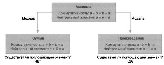 У интуиции есть своя логика. Гёдель. Теоремы о неполноте. - img_64.jpg