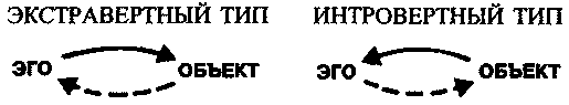 Лекции по юнговской типологии: Подчиненная функция. Чувствующая функция - i_001.png
