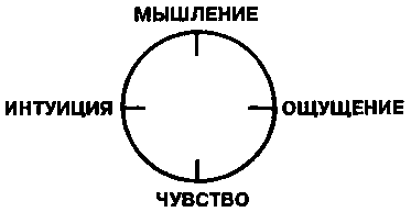 Лекции по юнговской типологии: Подчиненная функция. Чувствующая функция - i_002.png