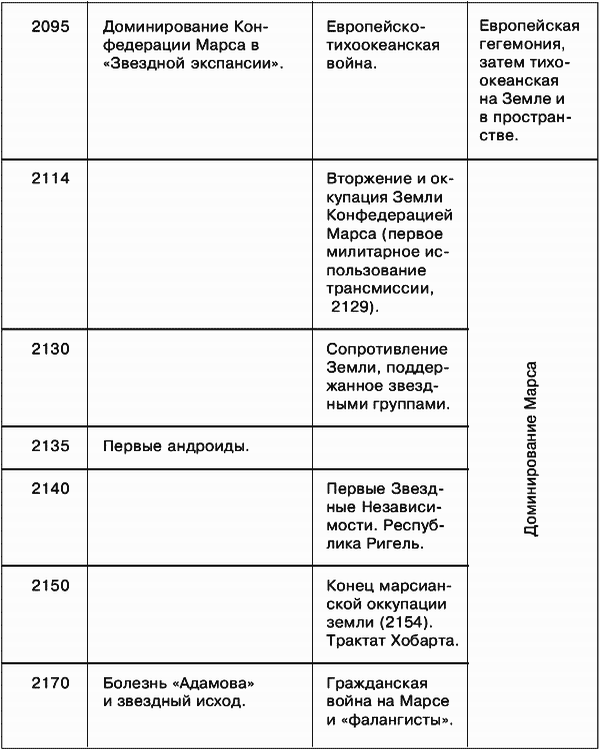 Фантастика и футурология. Книга 1 - i_002.png