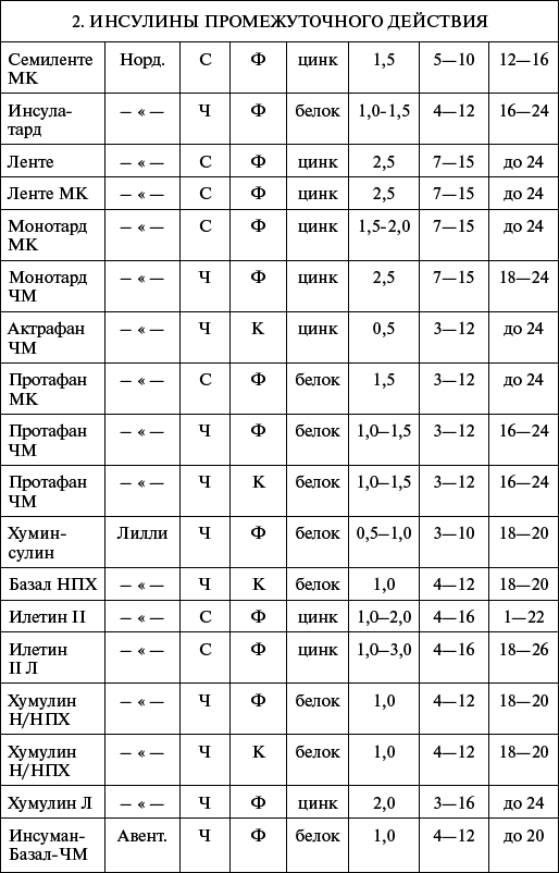 Настольная книга диабетика - i_010.png