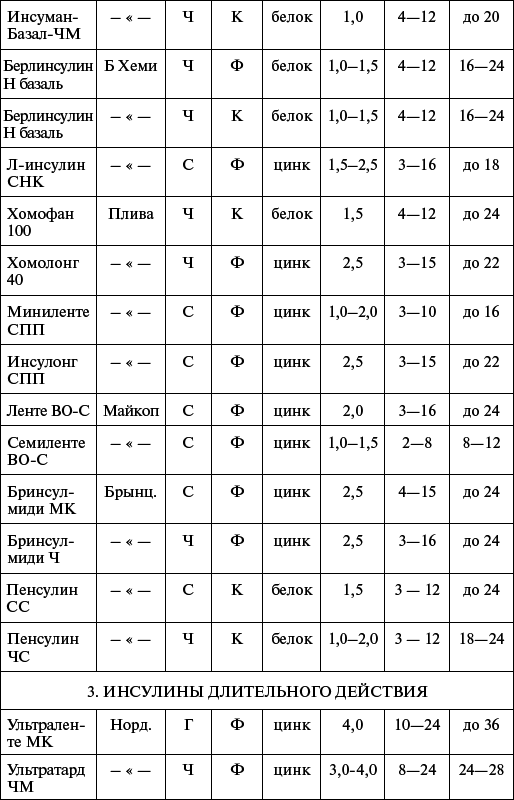Настольная книга диабетика - i_011.png