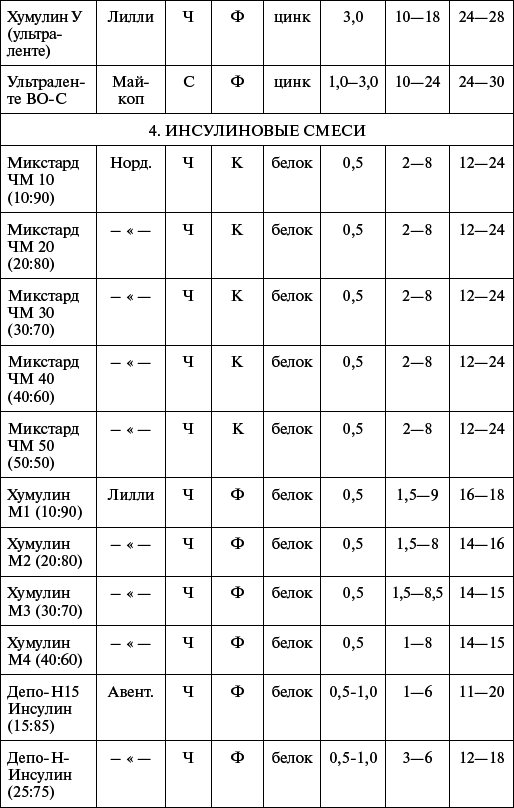 Настольная книга диабетика - i_012.png