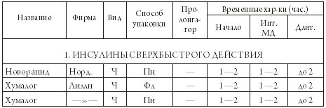 Первая помощь диабетику - i_004.png