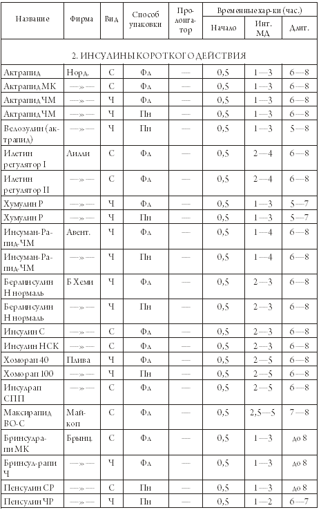 Первая помощь диабетику - i_005.png