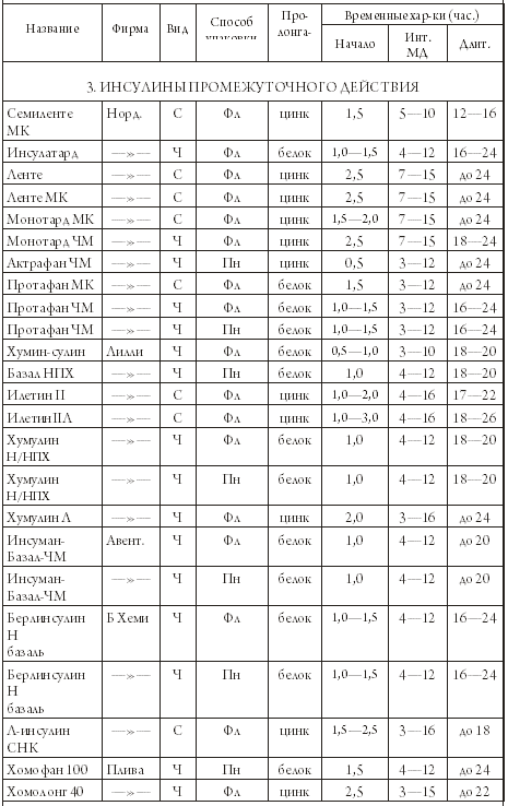 Первая помощь диабетику - i_006.png