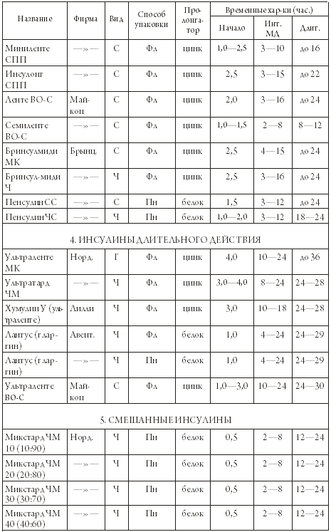 Первая помощь диабетику - i_007.png