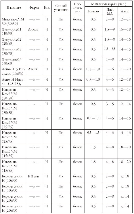 Первая помощь диабетику - i_008.png