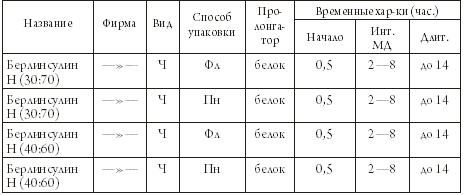 Первая помощь диабетику - i_009.png