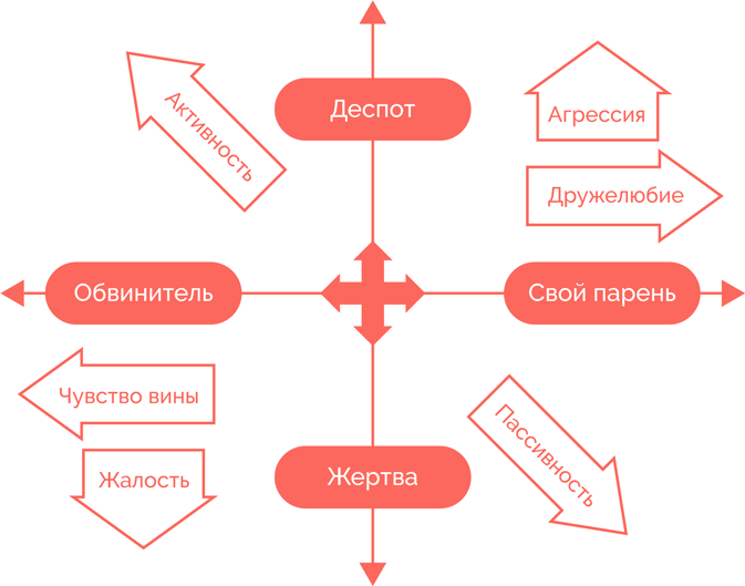 Я манипулирую тобой. Методы противодействия скрытому влиянию - i_020.png