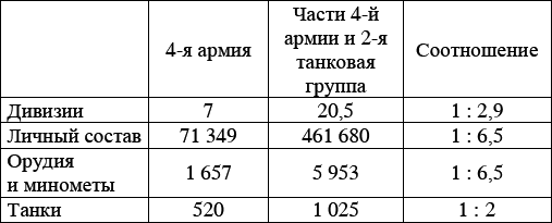 Великая Отечественная катастрофа-3 - _22.jpg