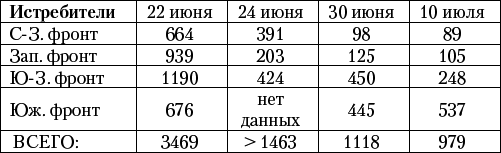 Великая Отечественная катастрофа-3 - _29.jpg