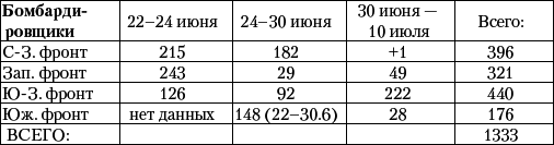 Великая Отечественная катастрофа-3 - _32.jpg