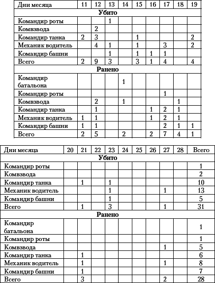 Танковый прорыв. Советские танки в боях 1937—1942 гг. - i_003.png