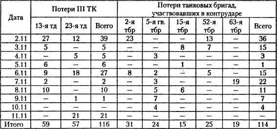 Танковый удар<br />Советские танки в боях. 1942—1943 - i_004.jpg