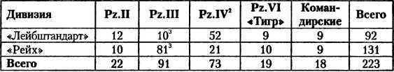 Танковый удар<br />Советские танки в боях. 1942—1943 - i_045.jpg