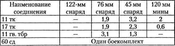 Танковый удар<br />Советские танки в боях. 1942—1943 - i_048.jpg