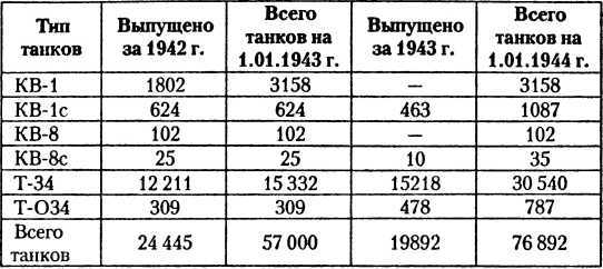 Танковый удар<br />Советские танки в боях. 1942—1943 - i_057.jpg