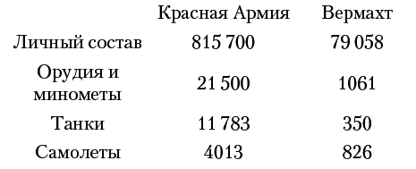Трагедия 1941-го года. Причины катастрофы. - i_001.png
