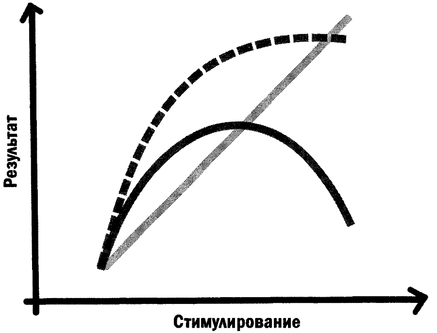Позитивная иррациональность. Как извлекать выгоду из своих нелогичных поступков - i_002.png
