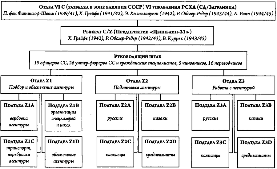 1-я русская бригада СС «Дружина» - p0032.png