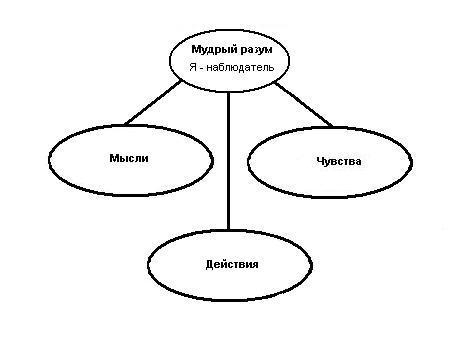 Как победить стресс и депрессию - c205.jpg