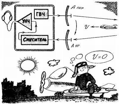 Посвящение в радиоэлектронику - _229.jpg