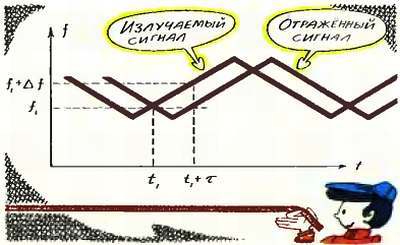 Посвящение в радиоэлектронику - _231.jpg