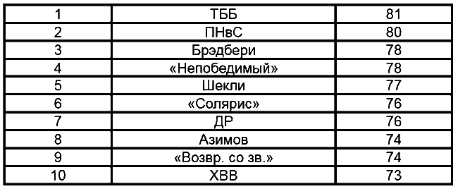 Стругацкие. Материалы к исследованию: письма, рабочие дневники, 1967-1971 - i_001.png