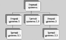 Офисный компьютер для женщин: Изучаем Word, Excel, Outlook, PowerPoint - i_422.jpg