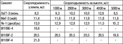 «Соколы», умытые кровью. Почему советские ВВС воевали хуже Люфтваффе? - _09.png