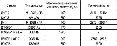 «Соколы», умытые кровью. Почему советские ВВС воевали хуже Люфтваффе? - _10.png