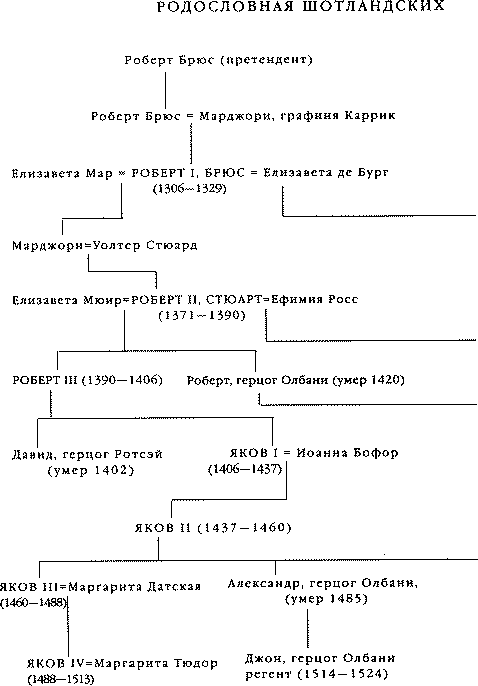 Дедушкины рассказы. История Шотландии с древнейших времен до флодденского сражения 1513 года. - i_090.png