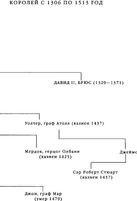 Дедушкины рассказы. История Шотландии с древнейших времен до флодденского сражения 1513 года. - i_091.png