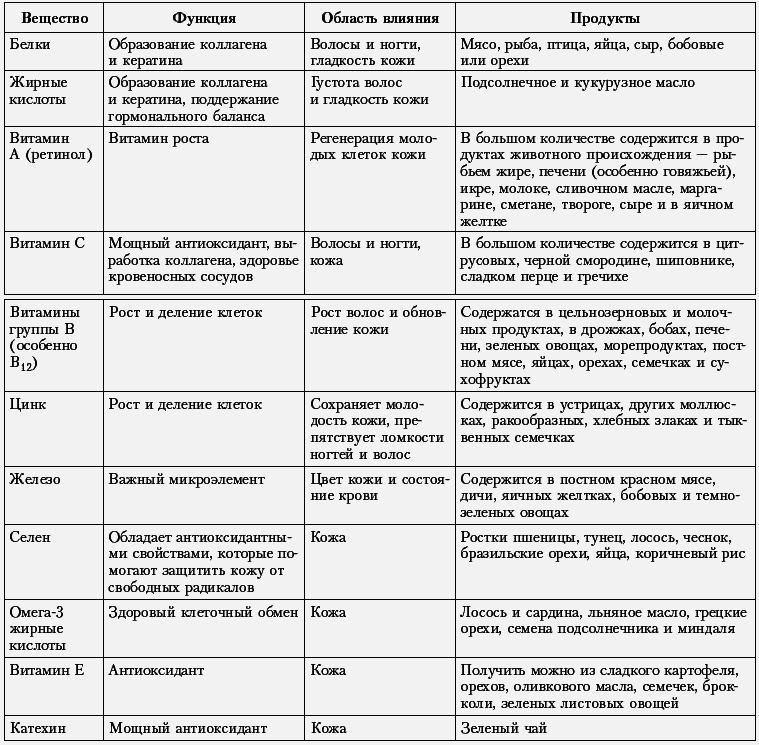 300 рецептов ухода за кожей. Маски.Пилинг. Лифтинг. Против морщин и угрей. Против целлюлита и рубцов - _18.jpg
