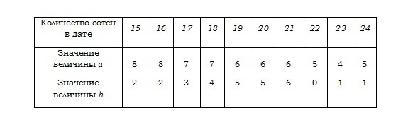 Льюис Кэрролл: Досуги математические и не только (ЛП) - _005.jpg