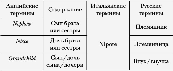 Сказать почти то же самое. Опыты о переводе - _04.png